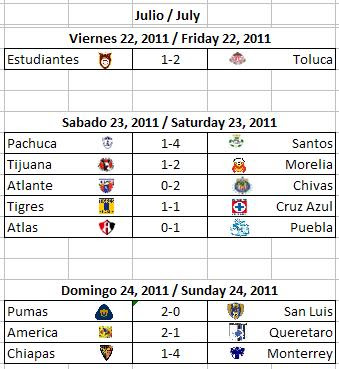 Calendario De Futbol Mexicano Apertura 2011 Espn