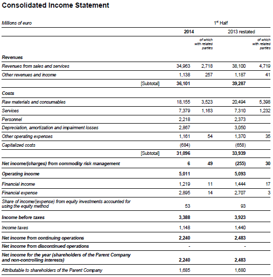 Enel, 2014, Q2, income statement