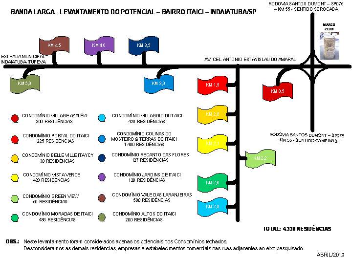 Itaíci - Indaiatuba - Quadro de Condominios