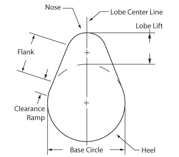 I am nuts: [Review] Works Engineering Performance Billet Camshaft