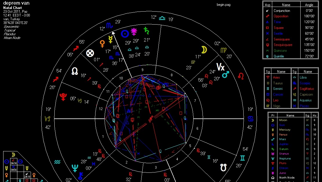 Astroloji Blogu Bir Astrologun Gözünden VanErciş Depremi