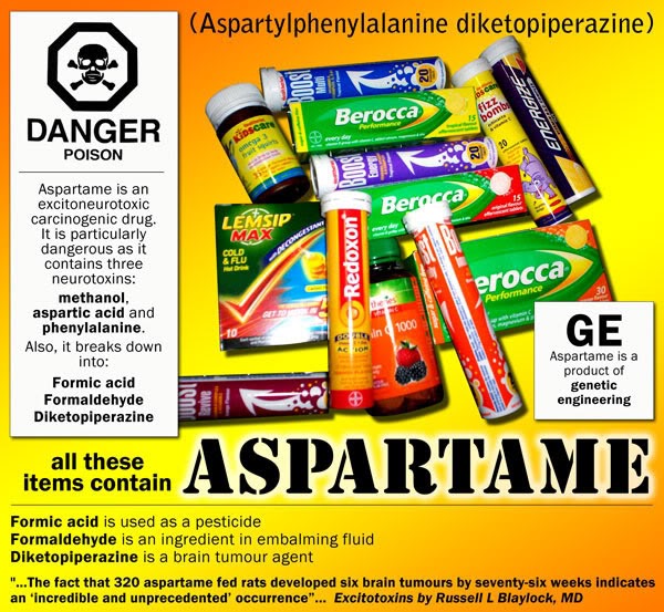 Anita's Health Blog Aspartame