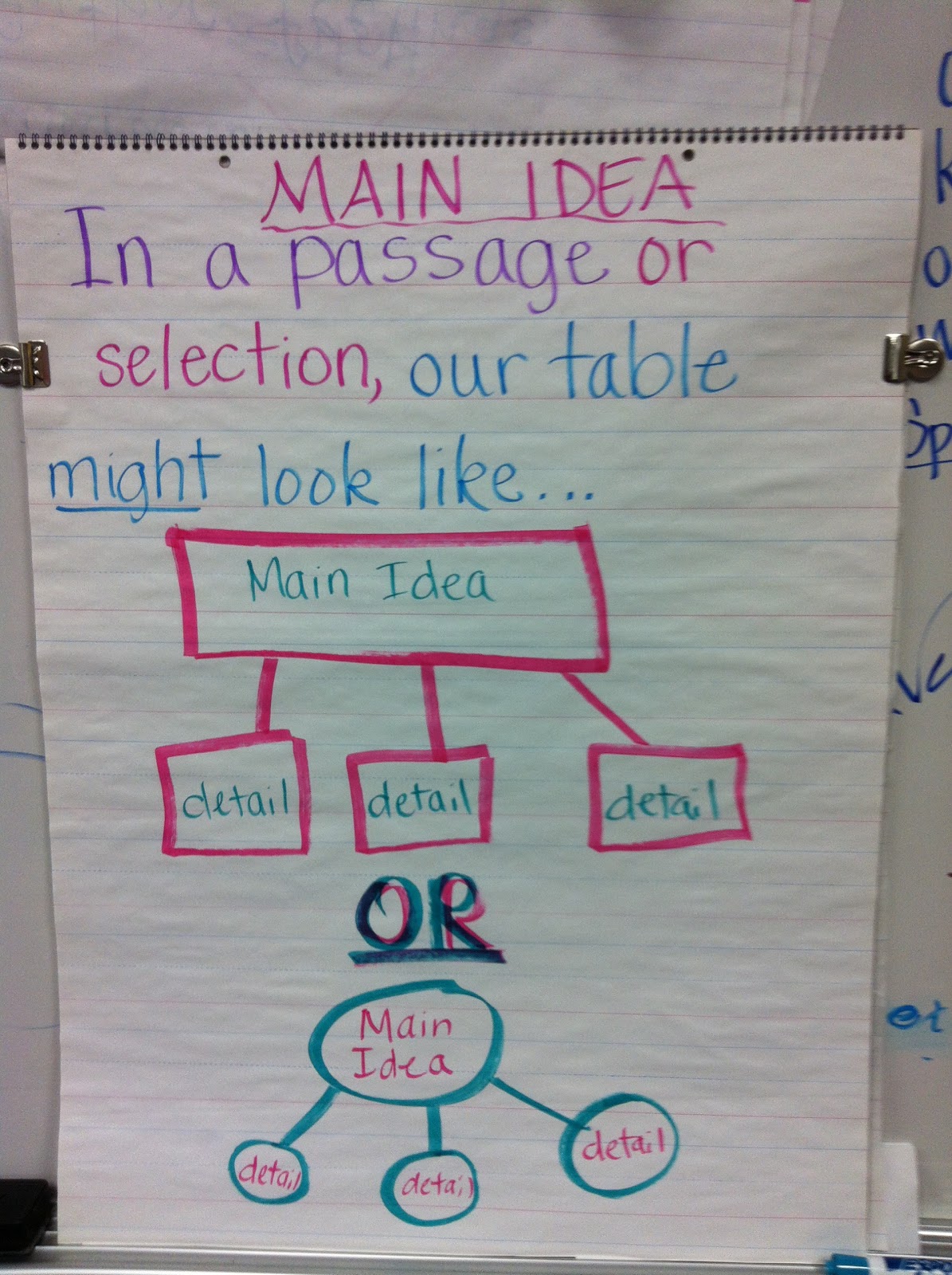 Confessions of a (former) Fourth Grade Teacher: My Anchor Charts!