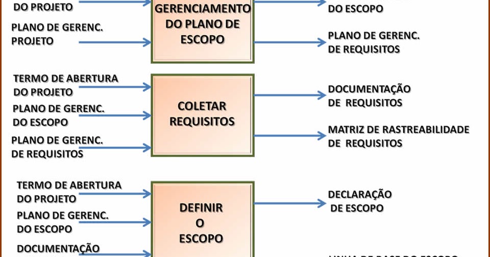 H12S Serviços Educacionais: O Planejamento do Escopo do Projeto
