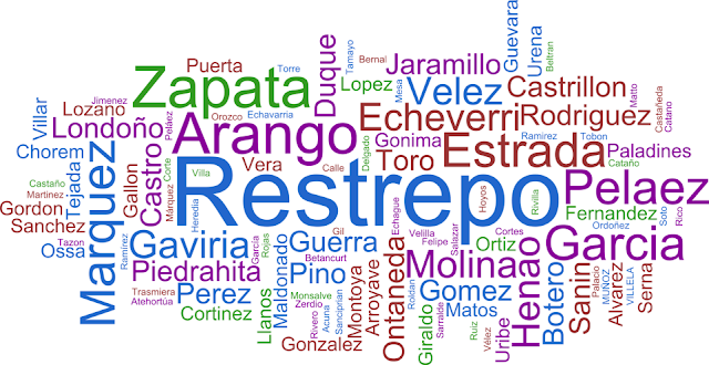 LISTA DE APELLIDO lista de apellido: