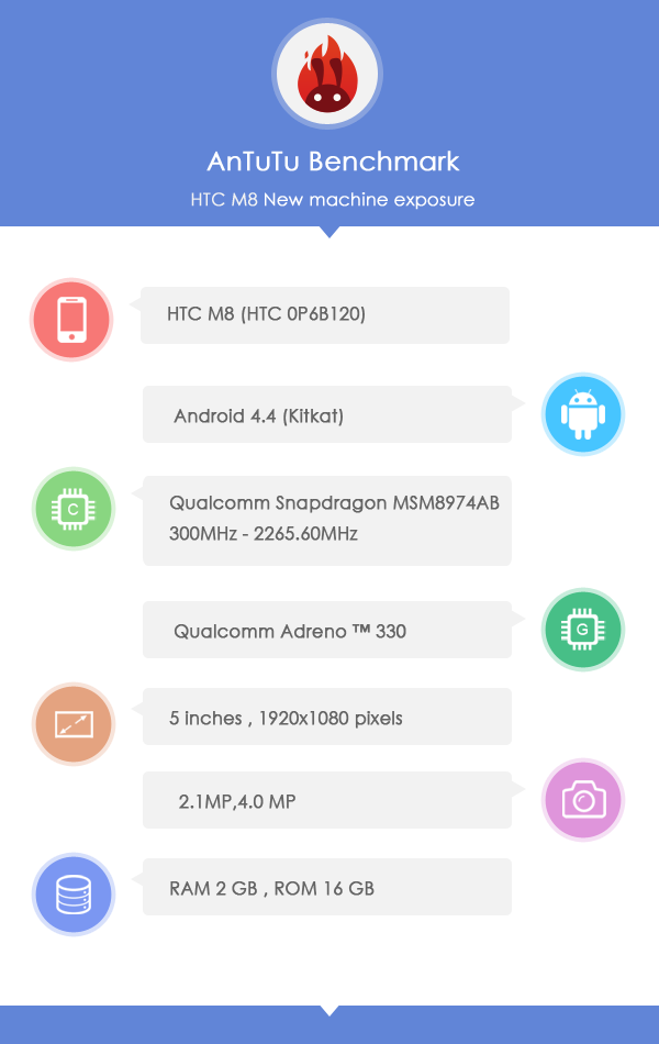 htc one m8 antutu benchmark htc one m8 antutu benchmark