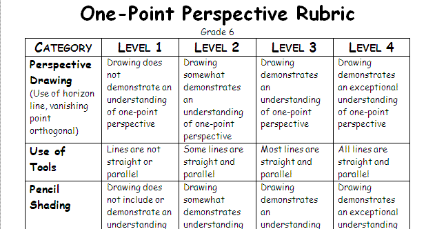 Essay grading rubric picture