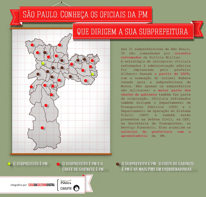 conheça os oficiais da PM que dirigem as subprefeituras de São Paulo