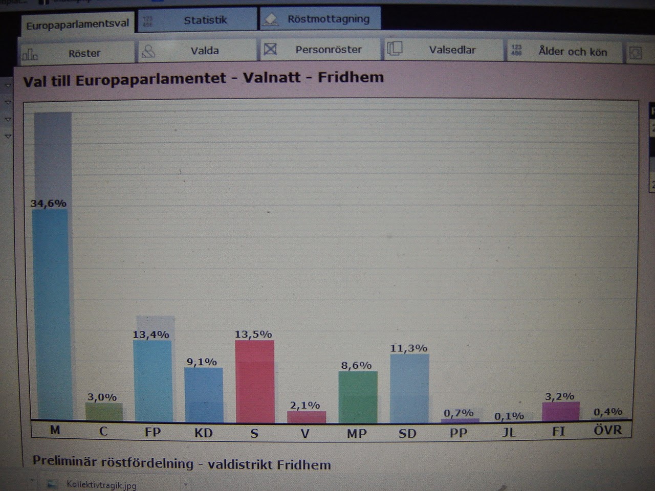 dejting elit västra