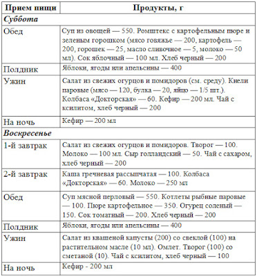 Диета номер 9 при сахарном диабете для беременных 22