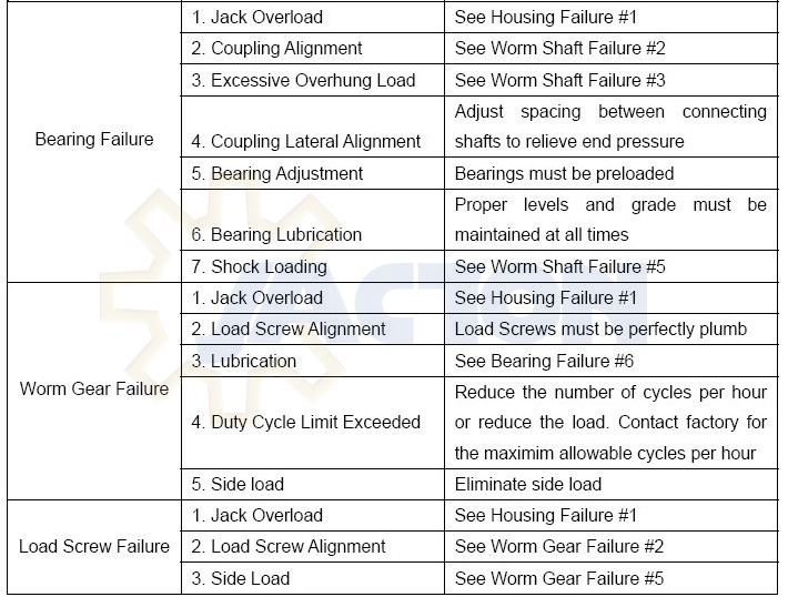 Worm Gear Screw Jack Operation Manual