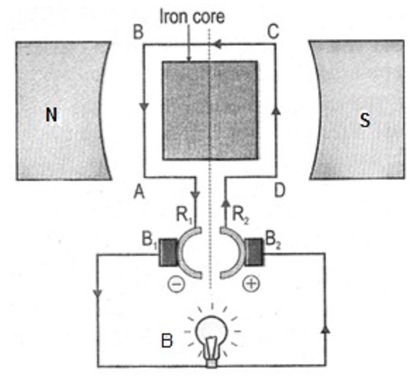 Science Education, Science Notes Electric Generator