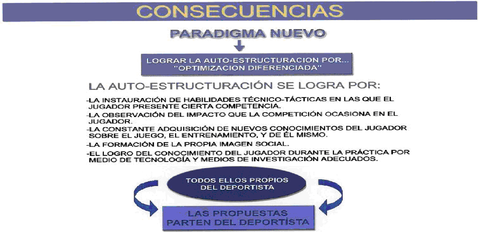 F CAPRA TRAMA VIDA f capra trama vida: