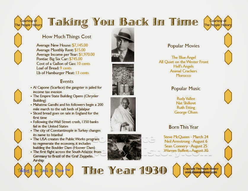 The People History Blog 1930s Prints 1930 to 1939 Year In History Self