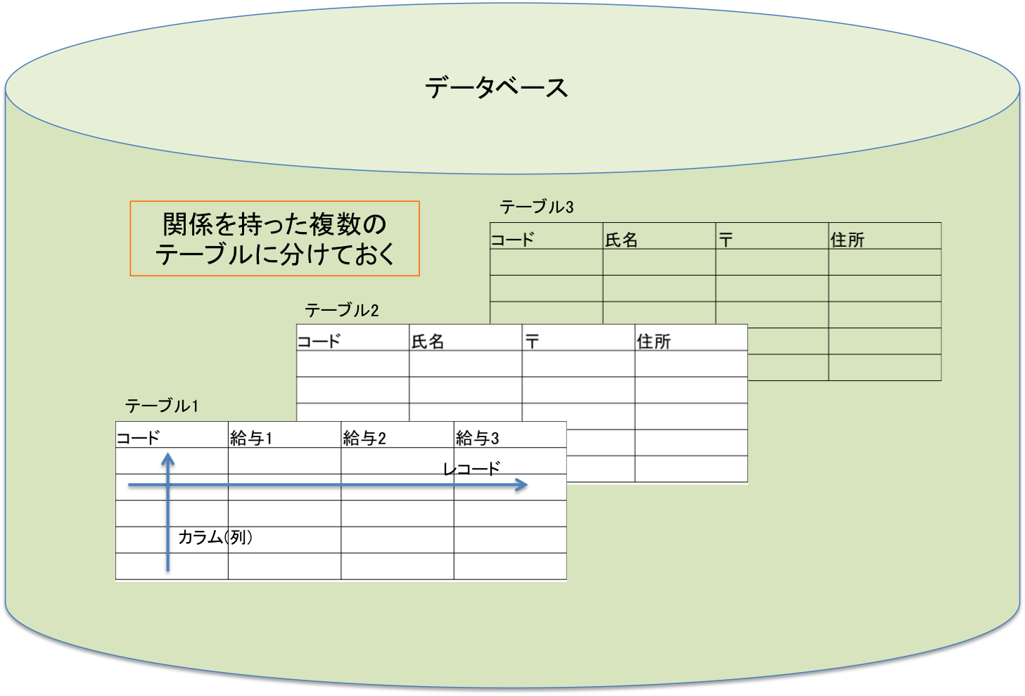 oracle relational database management system pdf