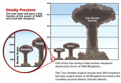 La bomba nuclear mas destructiva en la historia