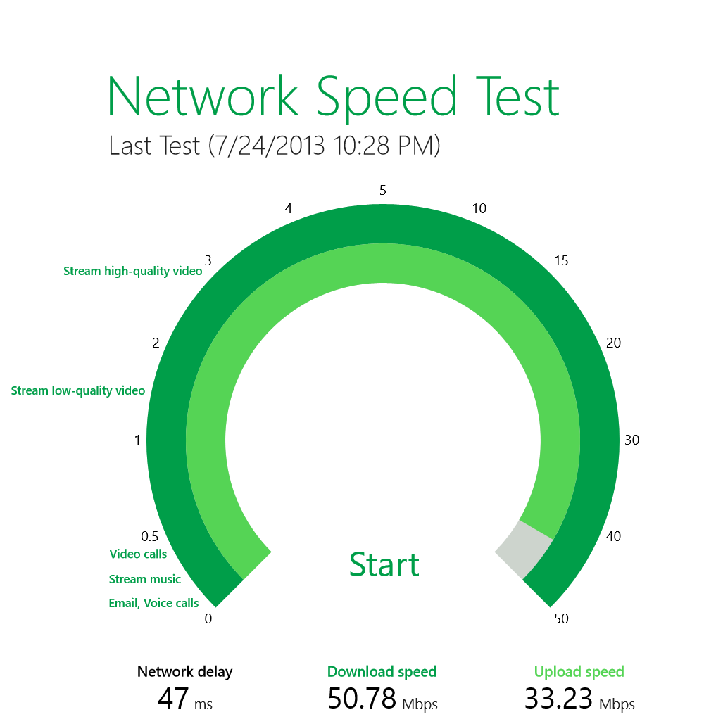 WIFI SPEED TOUCH wifi speed touch: