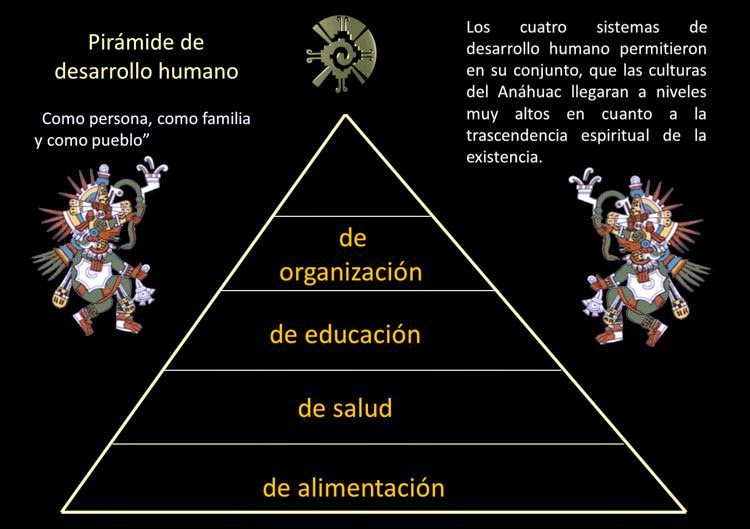 PARA VIVIR EN TOLTECÁYOTL
<br>La plenitud armónica 3/3