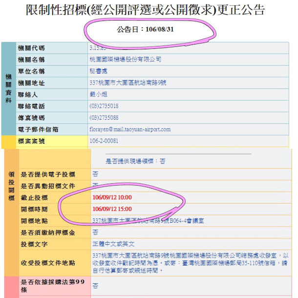 標案宣布等標期展延10天的新聞稿,與8月31日截標日,同一天登載於桃園機場公司官網,但標題還看不到展延資訊及標案名稱。 標案宣布等標期展延10天的新聞稿,與8月31日截標日,同一天登載於桃園機場公司官網,但標題還看不到展延資訊及標案名稱。