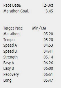 Hansons Marathon Method Pace Chart