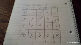 All Things Beautiful: Blood Typing Activity for Elementary and Middle