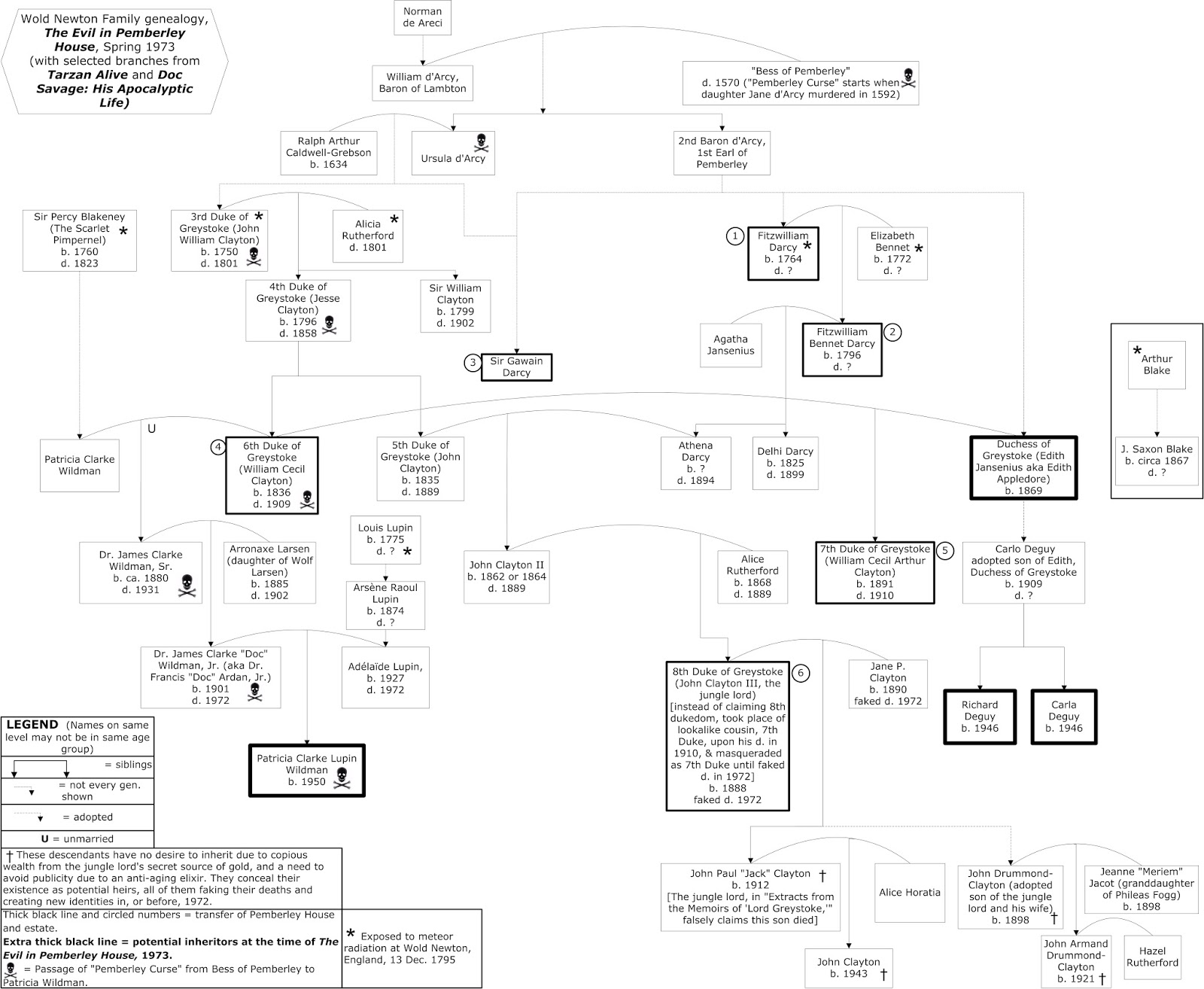 The Pat Wildman Series Part of the Wold Newton Mythos The Scarlet