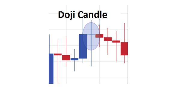 forex significant candle