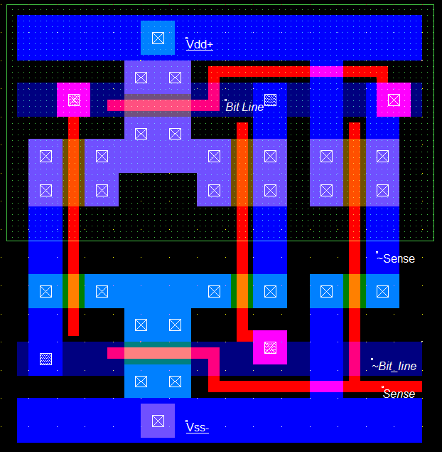 The Fragmentation Paradox SRAM Memories
