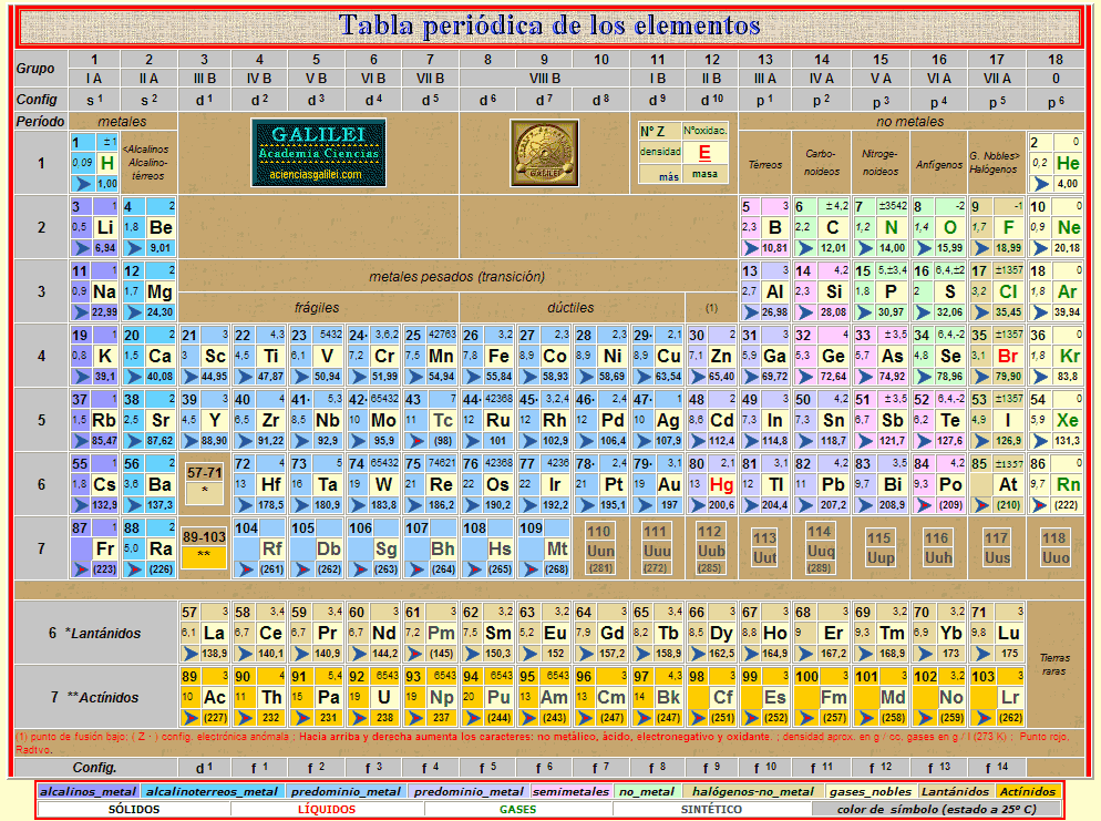 tabla periodica con nombres wikipedia gallery periodic table and tabla periodica con nombres wikipedia images periodic - Tabla Periodica De Los Elementos Quimicos Actualizada Wikipedia tabla periodica con nombres wikipedia gallery periodic table and tabla periodica con nombres wikipedia images periodic - Tabla Periodica De Los Elementos Quimicos Actualizada Wikipedia