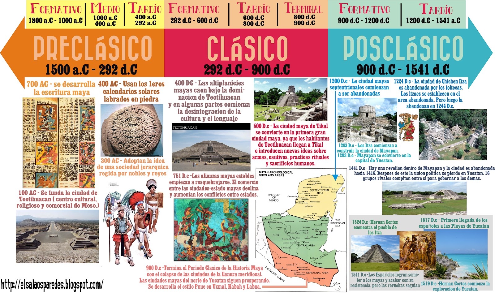 Civilizacion Maya Ubicacion Temporal