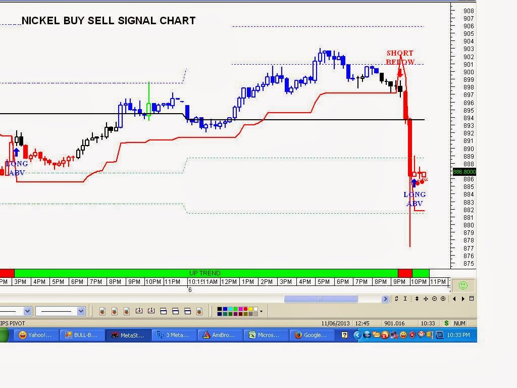 Commodity Market Charts Free Download