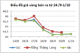 thiết kế nội thất đẹp mh2