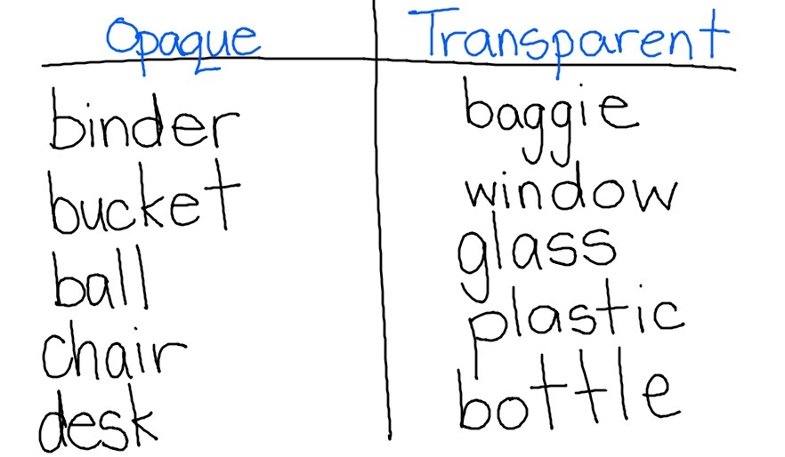 A Day in the Life of Grade 1E.... Jan 19, 2012