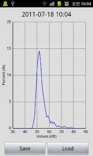 Sound Meter Pro Apk!