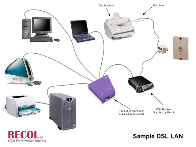 Cable Dsl Modem