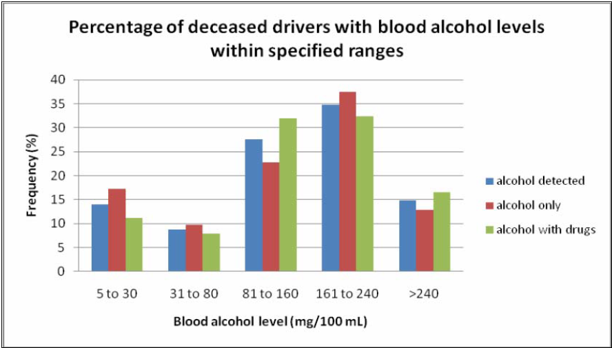 goNZo Freakpower Brains Trust Carmageddon Police