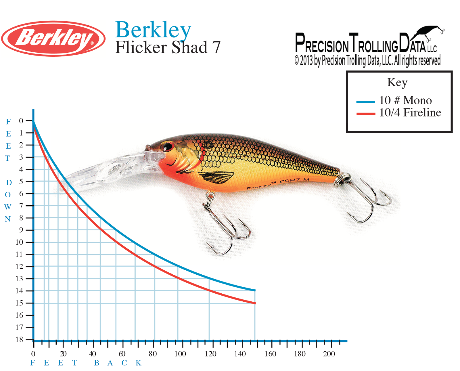 Depth Chart For Trolling Crankbaits