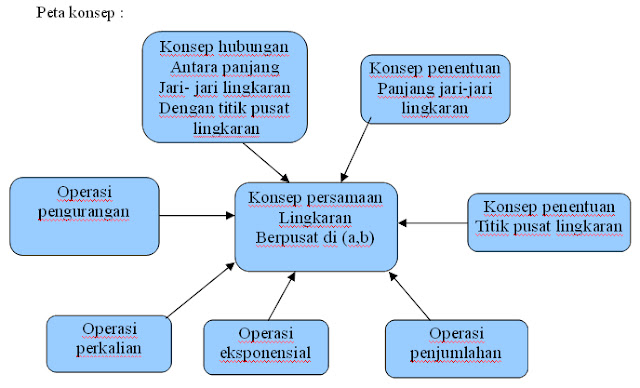 10+ Soal cerita persamaan lingkaran ideas in 2021 