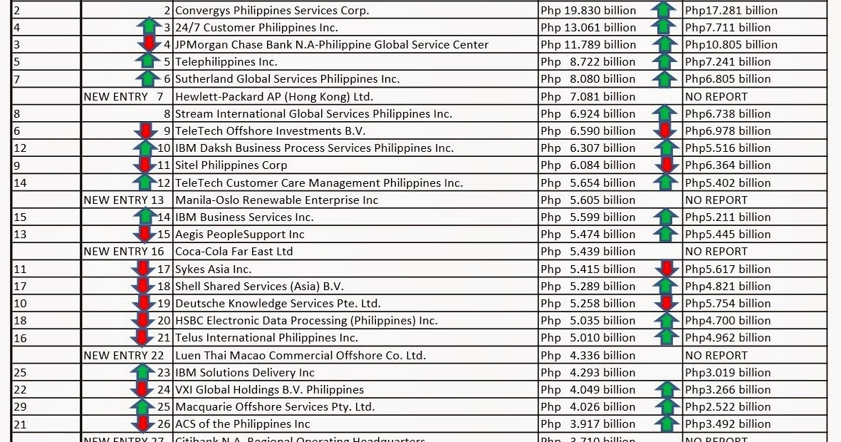 Call Center Companies Biggest Call Center Companies