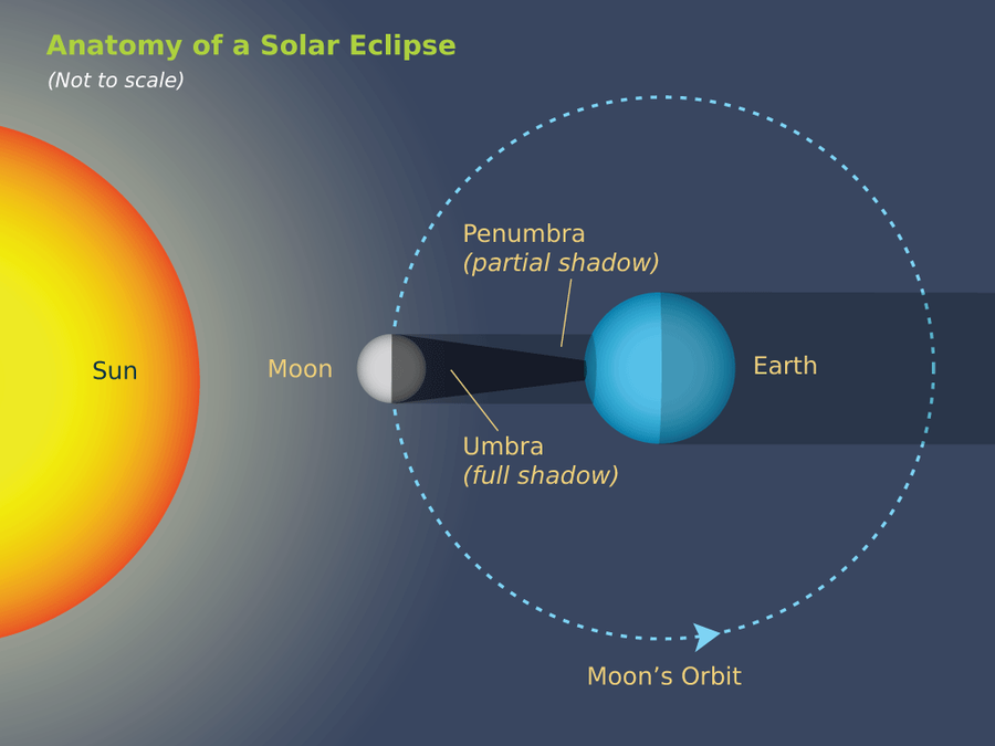 Astronomy at Orchard Ridge: Partial Solar Eclipse of October 23, 2014