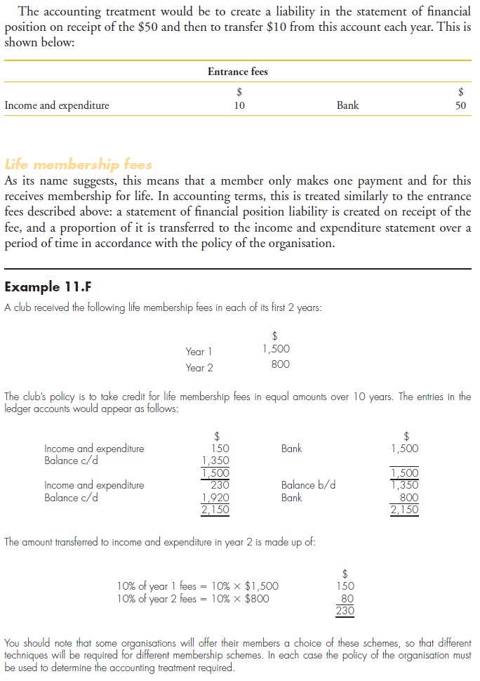 What Is Accounting Fee