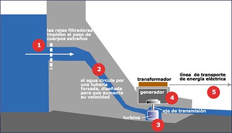 La Masa Crítica: IES Martinez Montañés: otras energías renovables