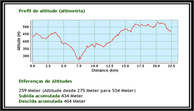 ALTIMETRIA-25KM.jpg