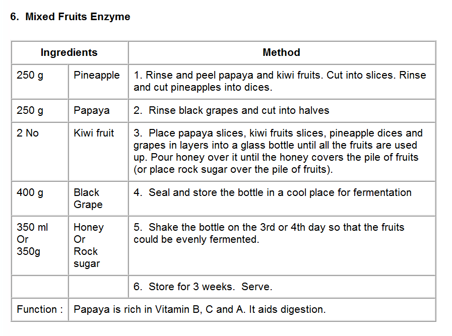 HEALTHY FRUIT ENZYMES RECIPES AUNTY SANDY N SELFDEVELOPMENT