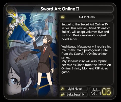 Anime Video Games 2014