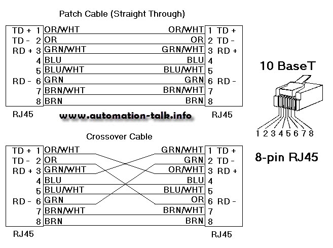 Allen Bradley Ethernet Cable Connections ~ Automation-Talk ... free download sr series wiring diagram 