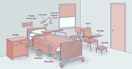 La unidad del paciente
