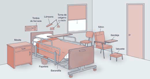 Auxiliares de Enfermeria: La unidad del paciente