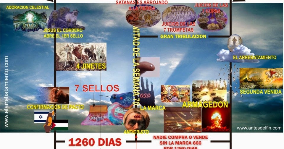 biblia de la profecia tim lahaye pdf biblia de la profecia tim lahaye pdf