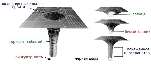 gravitation-of-black-hole-1.jpg